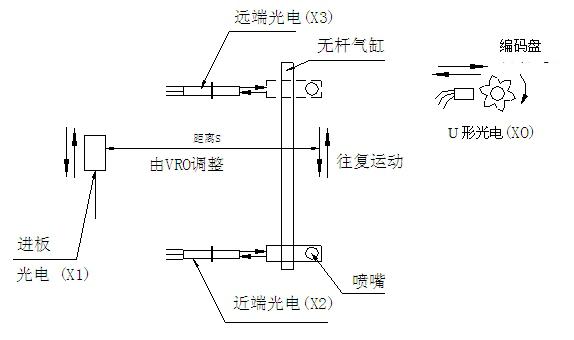 波峰焊噴霧系統的使用維護