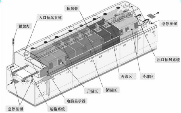 回流焊機運輸系統參數指標