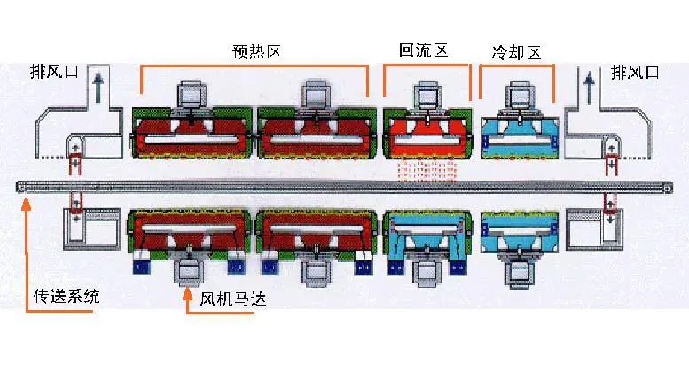 回流焊結構系統組成詳細介紹